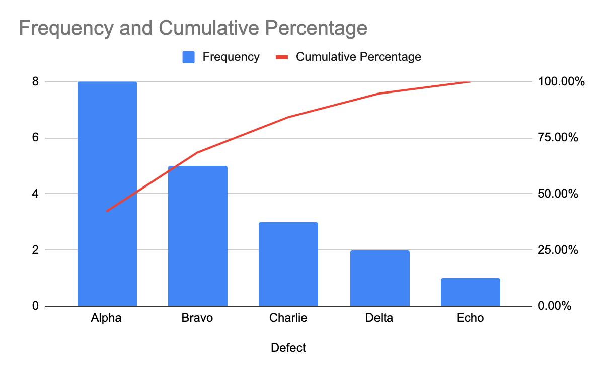 Pareto