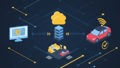 electric vehicle software updates